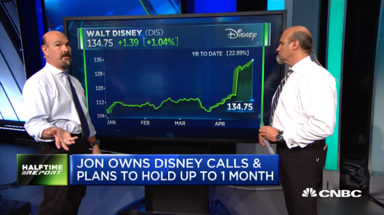 Najarian Brothers See Unusual Option Activity in $DIS, $JNPR, $OXY & $ORCL