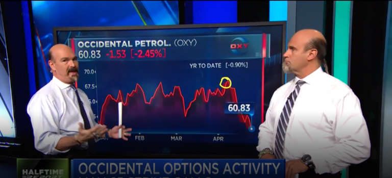 Bears turn quick gains in $OXY