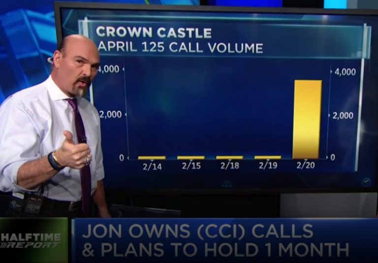 Bulls quadruple money in $CCI