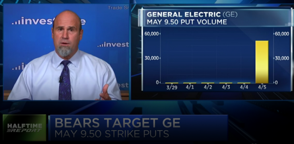 $GE keeps on giving for bears