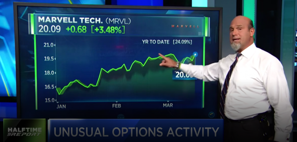 $MRVL keeps paying for bulls