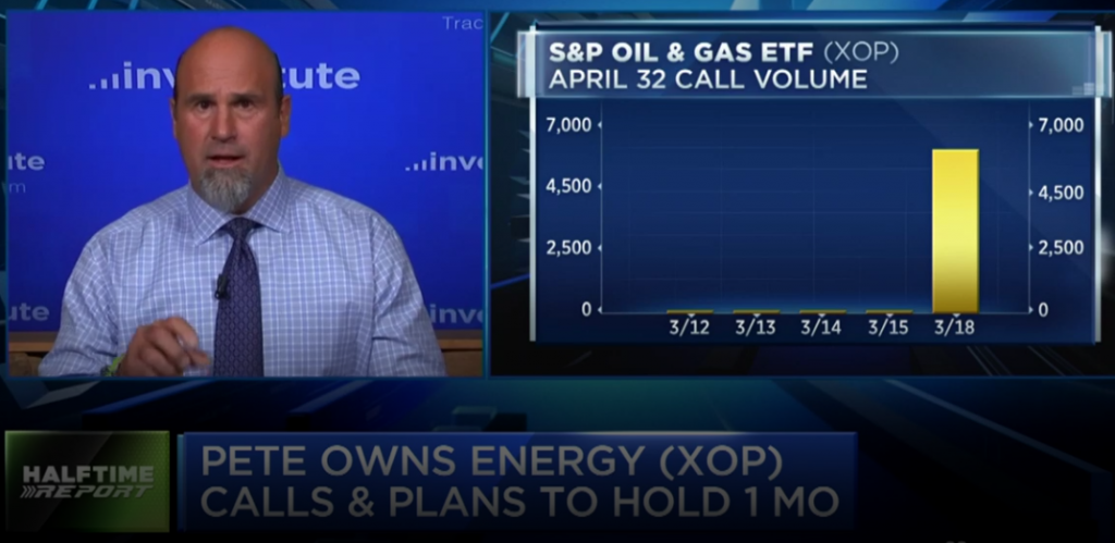 Energy bulls score in $XOP