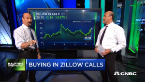 Najarian Brothers See Unusual Option Activity in $Z & $MOS