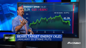 Jon Najarian Sees Unusual Option Activity in $XLE and $DWDP