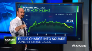 Jon Najarian Sees Unusual Option Activity in $SQ and $AMRN