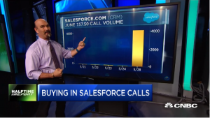 Jon Najarian Sees Unusual Option Activity in $CRM