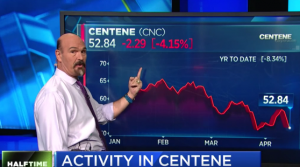 $CNC calls surge on deal talk