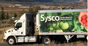 $SYY bulls post quick gains