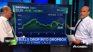 $DBX bulls triple their money