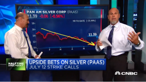 Najarian Brothers See Unusual Option Activity in $GDX, $SQQQ, $DBX & $PAAS