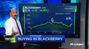 Jon Najarian Sees Unusual Option Activity in $BB and $PSTG