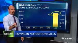 Jon Najarian Sees Unusual Option Activity in $JWN and $LEN