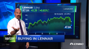 Jon Najarian Sees Unusual Option Activity in $LEN and $SUM
