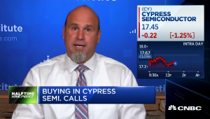 $CY call prices surge fourfold