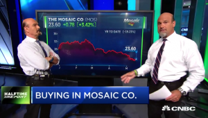 $MOS bulls turn quick gains