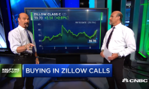 $Z calls prices rocket fivefold