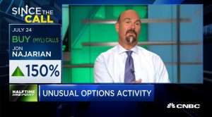 $MYL calls prices double