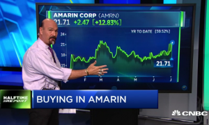 Call buyers win again in $AMRN