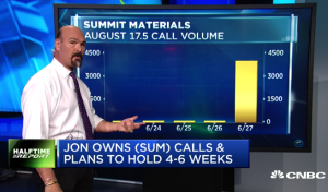 $SUM call prices surge 4-fold