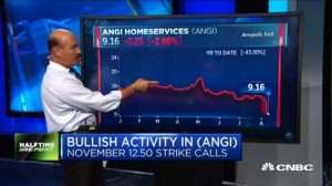 Jon Najarian Sees Unusual Option Activity in $JD and $ANGI