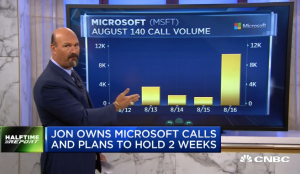 $MSFT calls double overnight