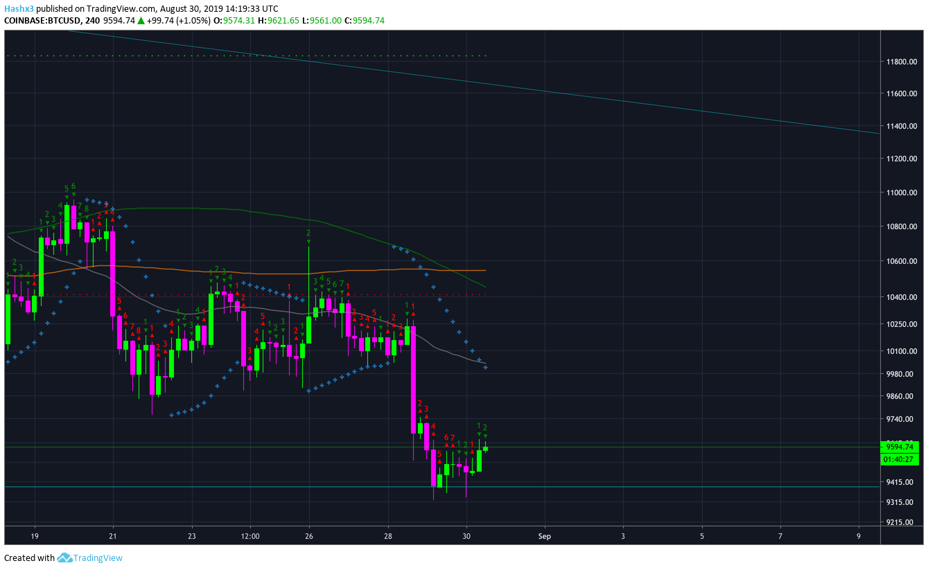 Tradingview.com