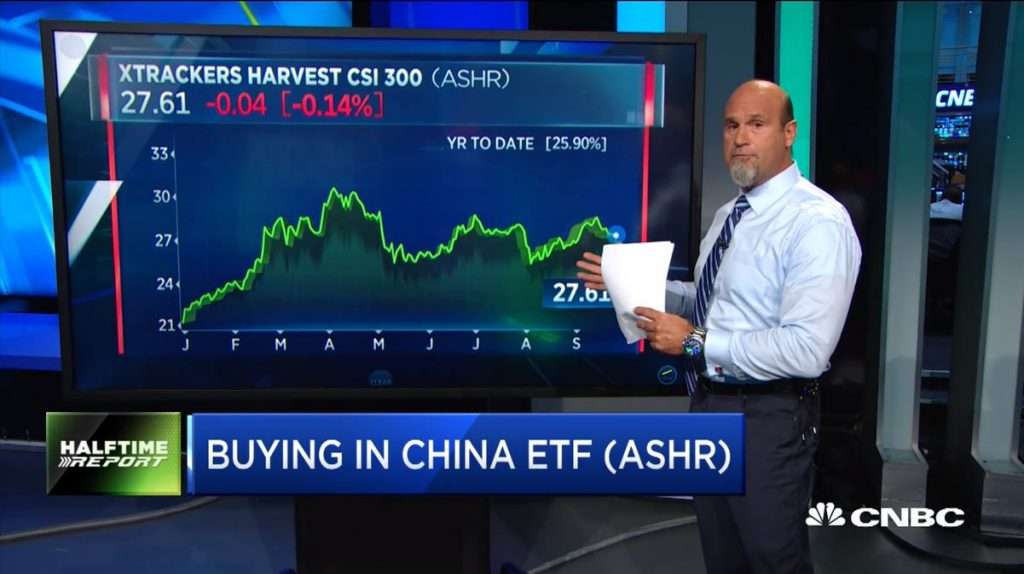 Pete Najarian Sees Unusual Option Activity in $ASHR and $C