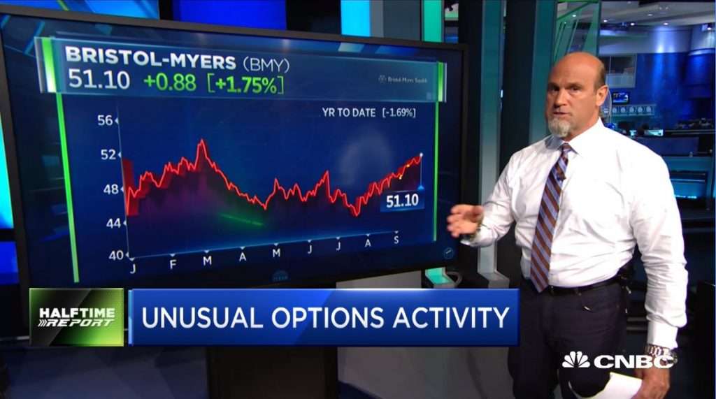 Najarian Brothers See Unusual Option Activity in $BMY, $UNG, $AMD & $BBBY