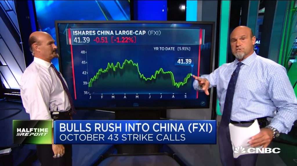 Najarian Brothers See Unusual Option Activity in $FXI, $DISH $TOL & $JNPR