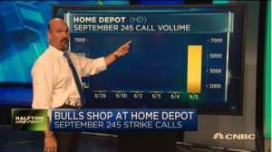 Jon Najarian Sees Unusual Option Activity in $HD and $OXY