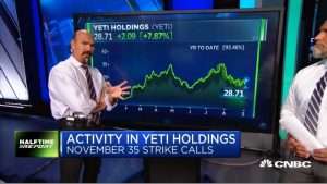 Najarian Brothers See Unusual Option Activity in $FB, $INTC & $YETI