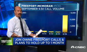 Bulls score quick gains in $FCX