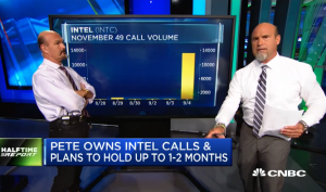 $INTC bulls double money