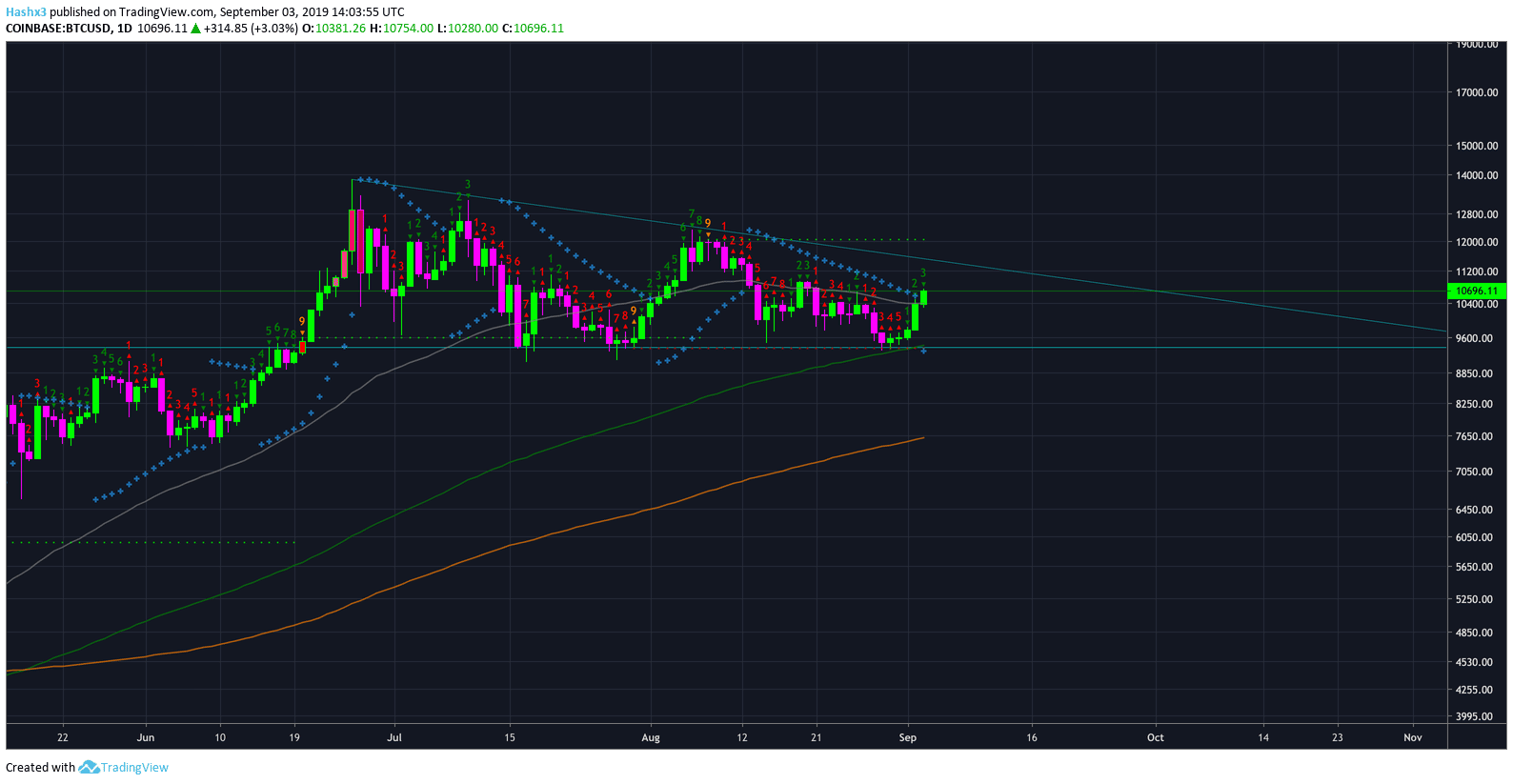 Tradingview.com