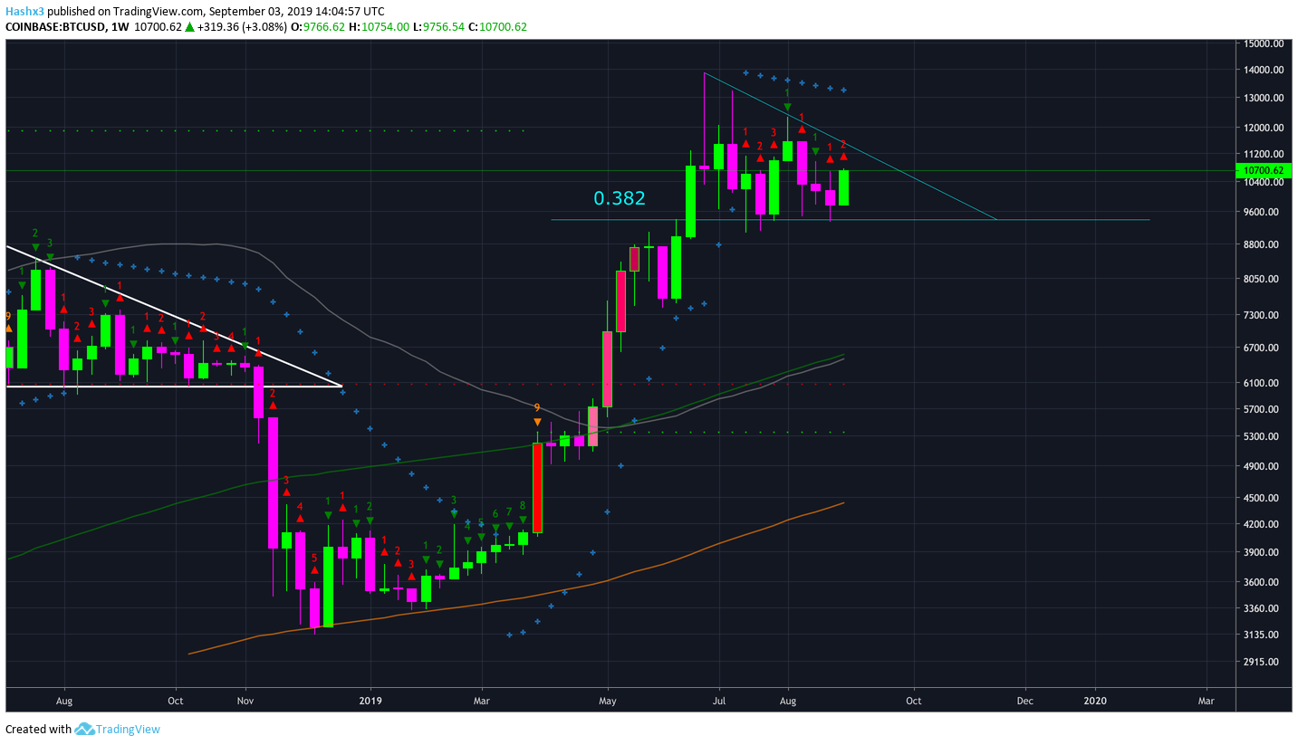 Tradingview.com