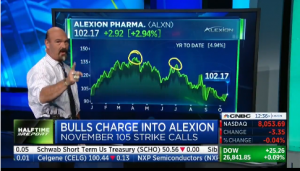 Jon Najarian Sees Unusual Option Activity in $ALXN and $APA