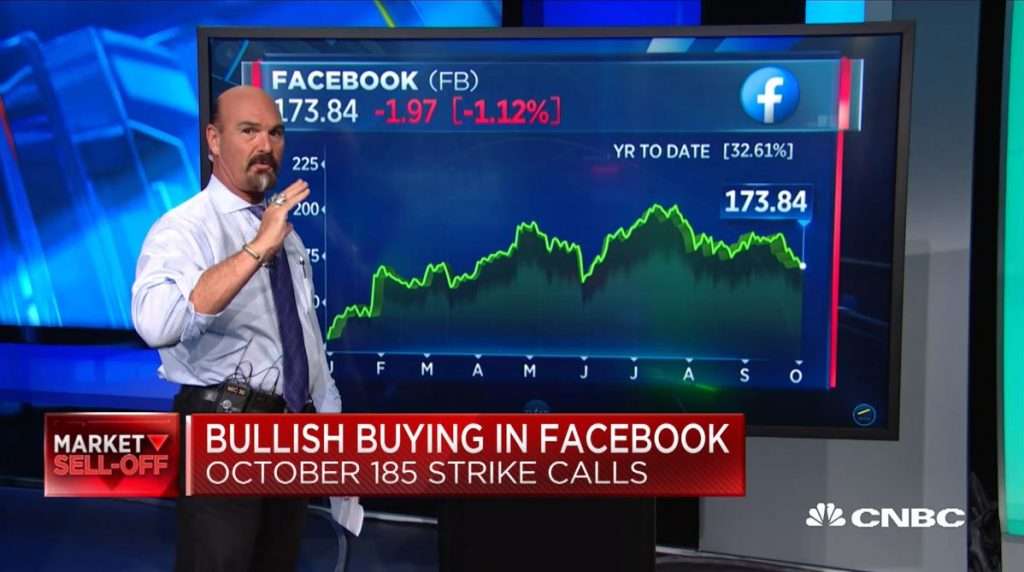 Jon Najarian Sees Unusual Option Activity in $FB and $COG