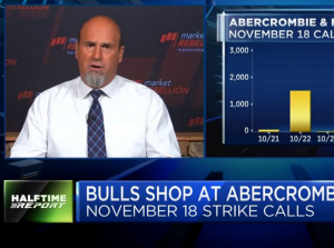 Pete Najarian Signals Unusual Option Activity in Three Mid-Cap Stocks