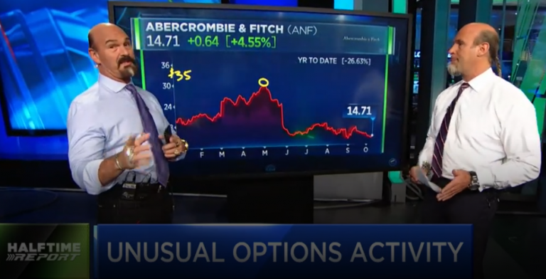$ANF bulls ring register again