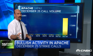 Bulls turn quick gains in $APA