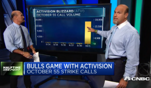 $ATVI calls score big again