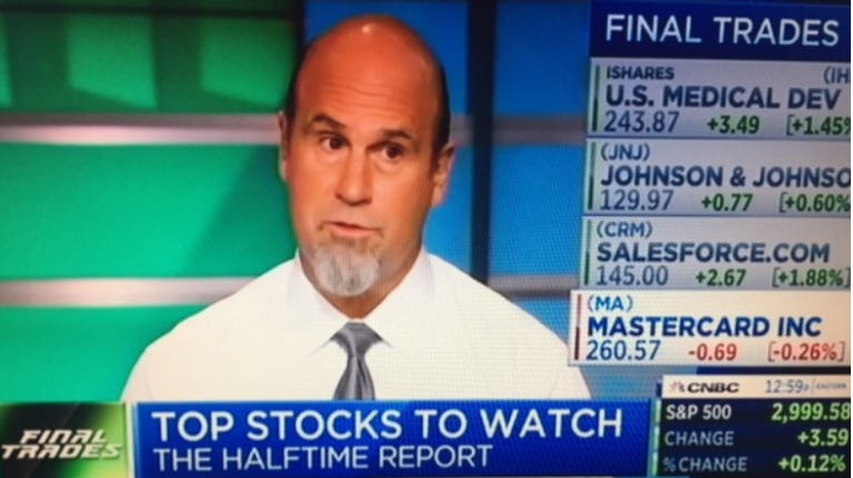 Unusual Options Activity: Pete Buys The Dip