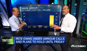 $UAA calls double in hours