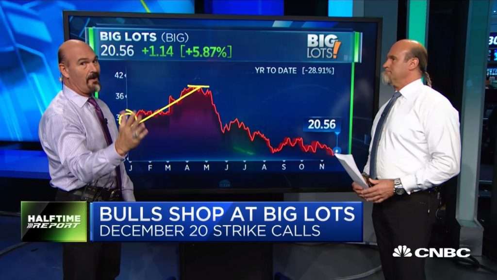 $BIG bulls see large gains