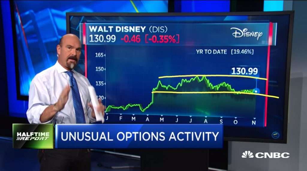 $DIS bulls triple their money