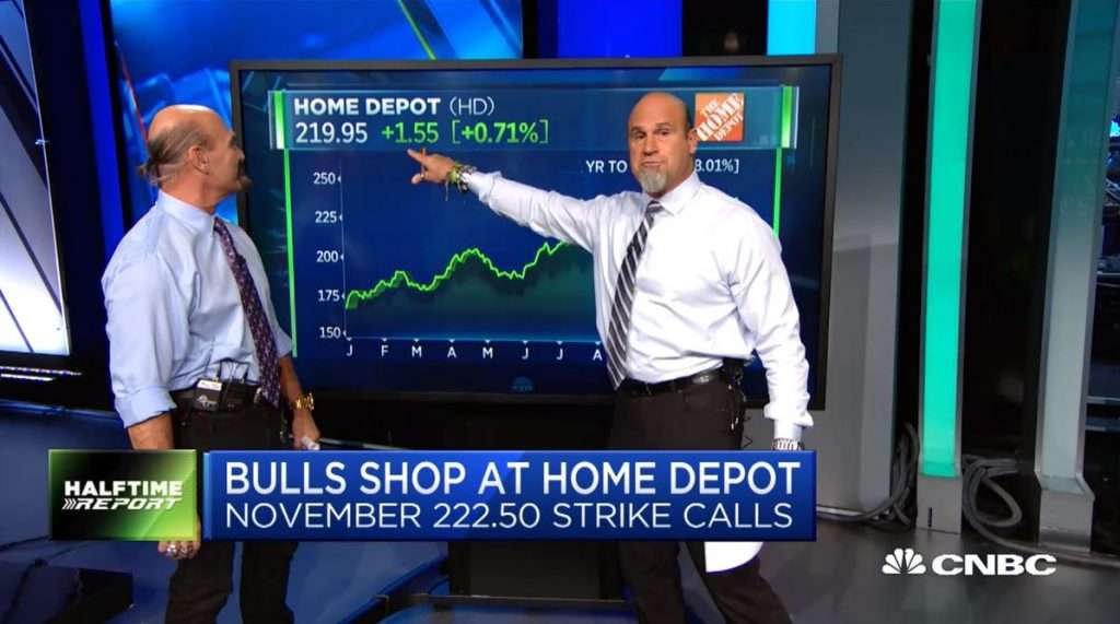 $HD call prices triple in hours