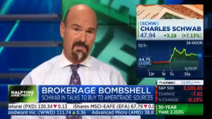 $SCHW calls spike 27-fold
