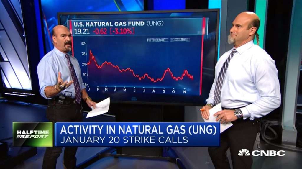 Najarian Brothers See Unusual Option Activity in $ADI, $UNG, $QCOM, $LOW, & $HD