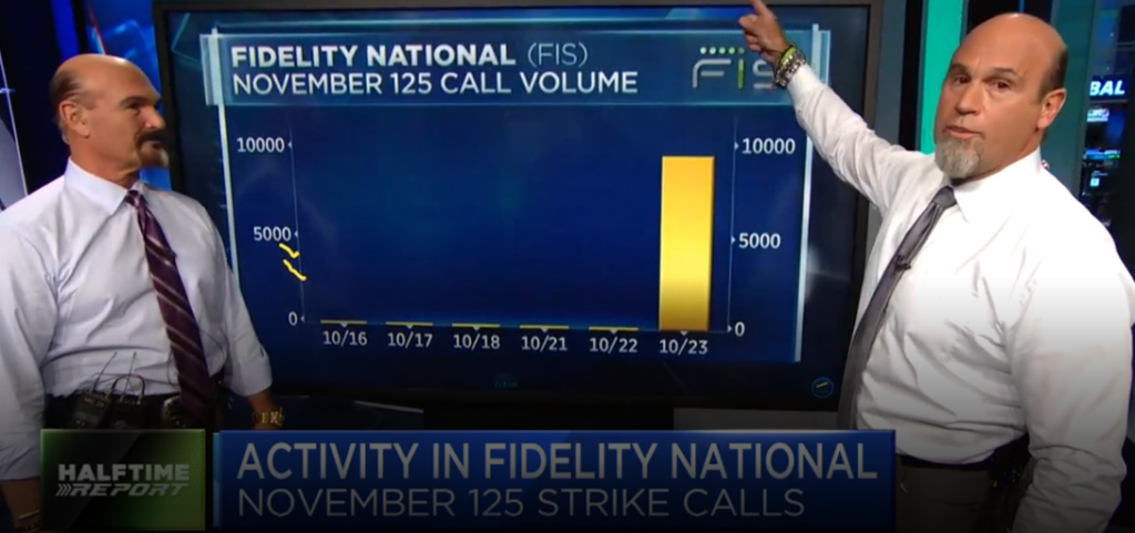 Bulls double money in $FIS