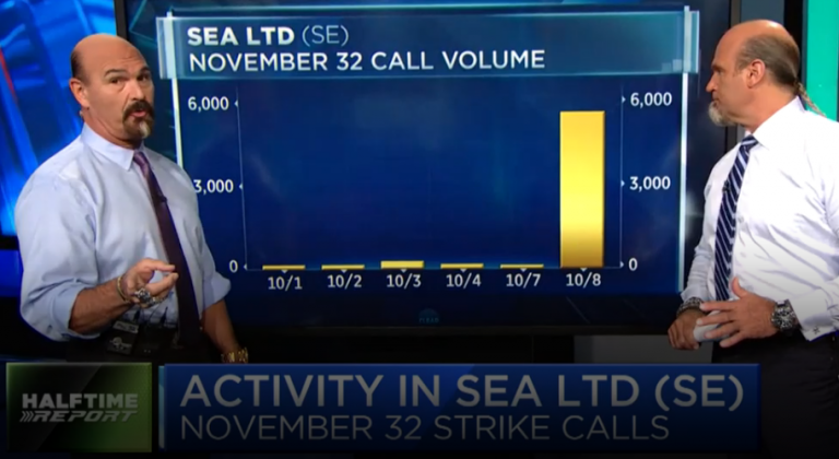 $SE call prices rocket 6-fold